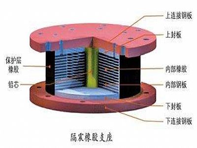合浦县通过构建力学模型来研究摩擦摆隔震支座隔震性能