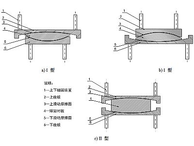 合浦县建筑摩擦摆隔震支座分类、标记、规格