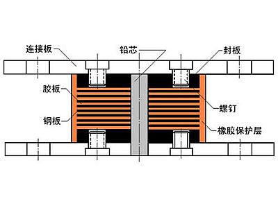 合浦县抗震支座施工-普通板式橡胶支座厂家